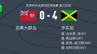 牙买加4-0大胜百慕大群岛，尼科尔森建功，凯西-帕尔默破门